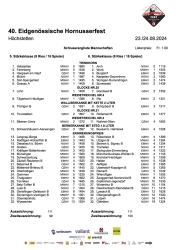 rangliste_mannschaften